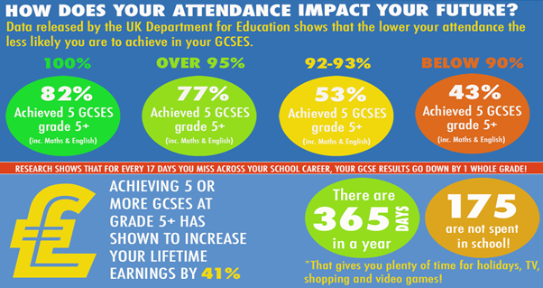 attendance impact chart